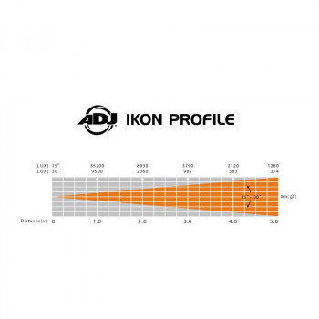 Ikon Profile