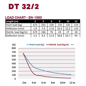 DT 32/2-350