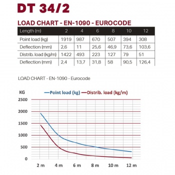 DT 34/2-050 Black