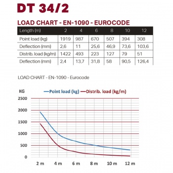 DT 34/2-075 Black