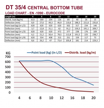 DT 35/4-200