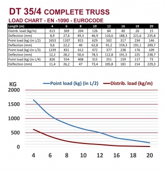 DT 35/4-200