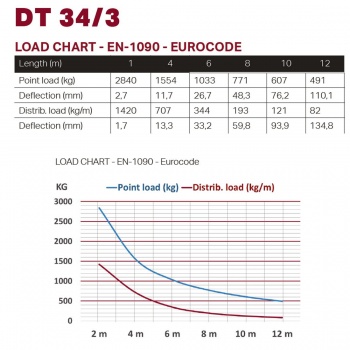 DT 34/3-021