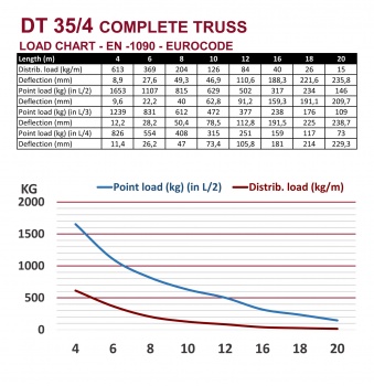 DT 35/4-450
