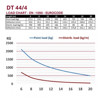 DT 44/4-250