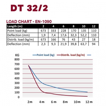 DT 32/2-025